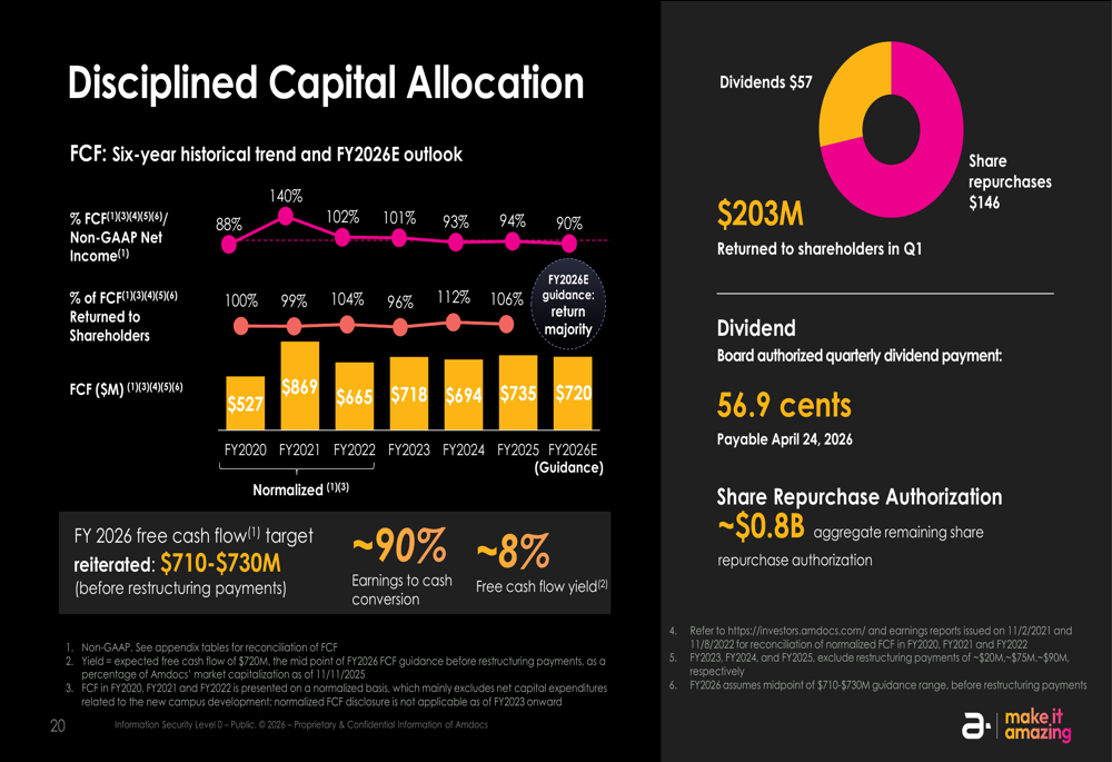 Amdocs Q1 2026 slides: Revenue and EPS beat expectations, stock dips 8. ...