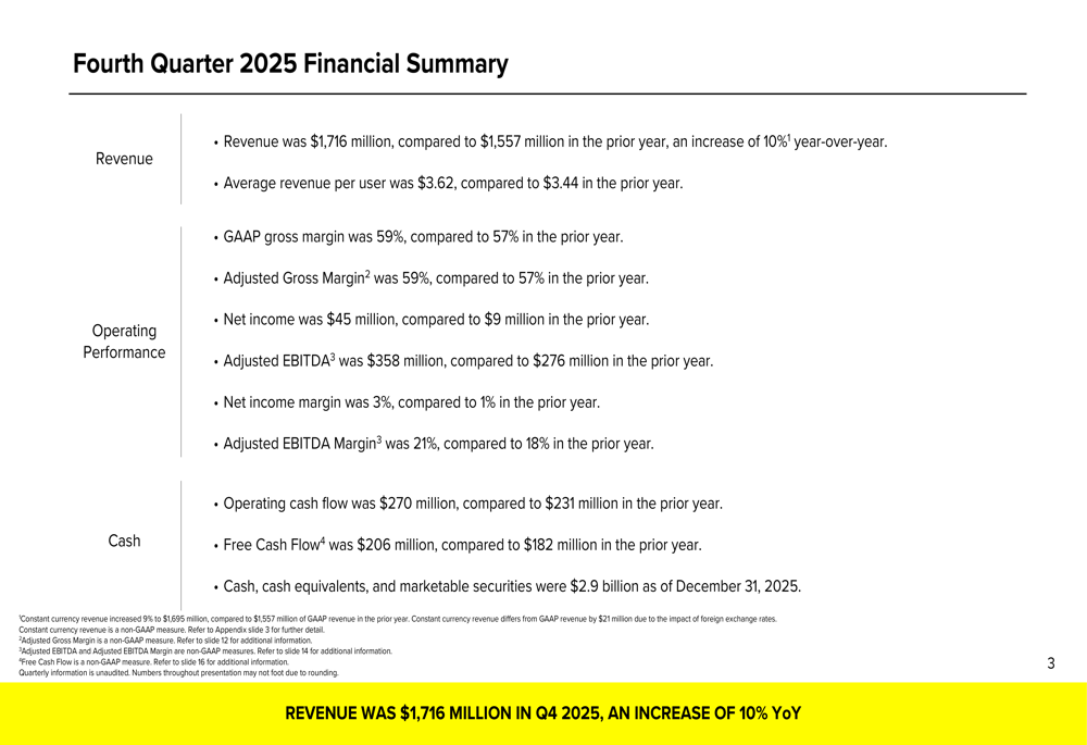 スナップ、2025年第4四半期：収益10％増、収益性改善も株価下落