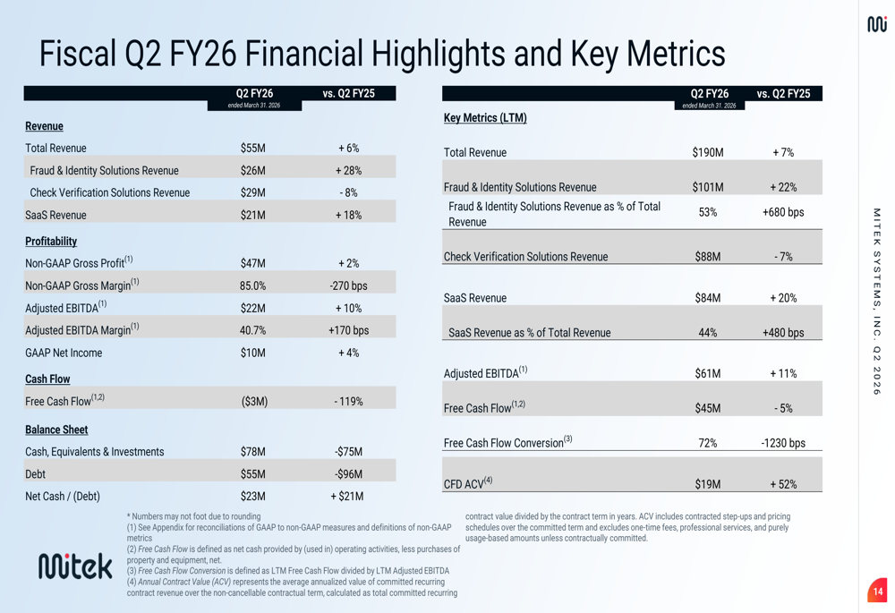 マイテック社、不正検知ソリューションが28%成長で株価上昇