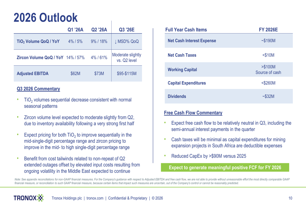 Tronox Q2 2026 slides: volume surge drives revenue beat By Investing.com