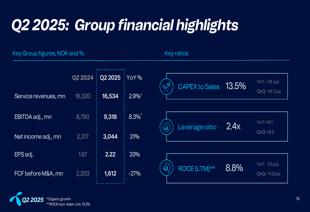 Telenor Q2 2025 presentation: Nordic EBITDA surge drives raised guidance