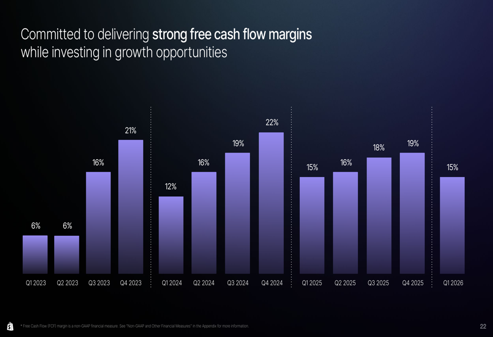 Shopify Q1 2026 slides: revenue surges 34%, stock falls on concerns By ...