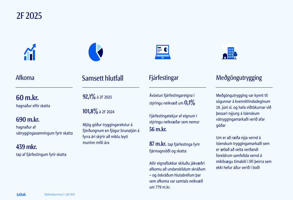 Sjóvá Q2 2025 slides reveal improved combined ratio amid investment challenges