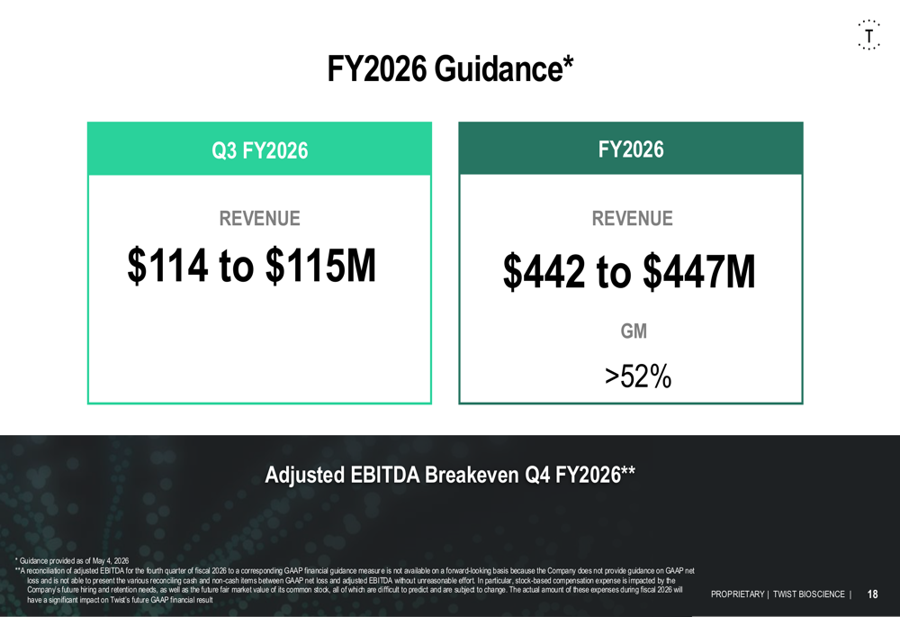 Twist Bioscience Q2 FY2026 slides: revenue beats guidance, margins ...
