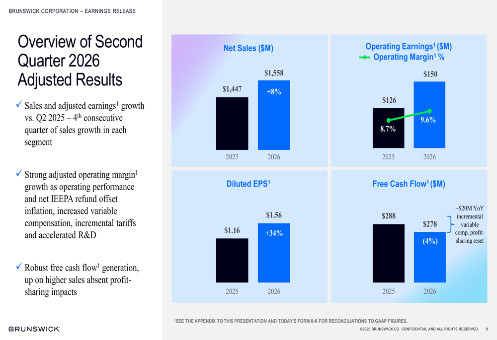 Brunswick Q2 2026 slides: all segments grow, guidance raised By ...