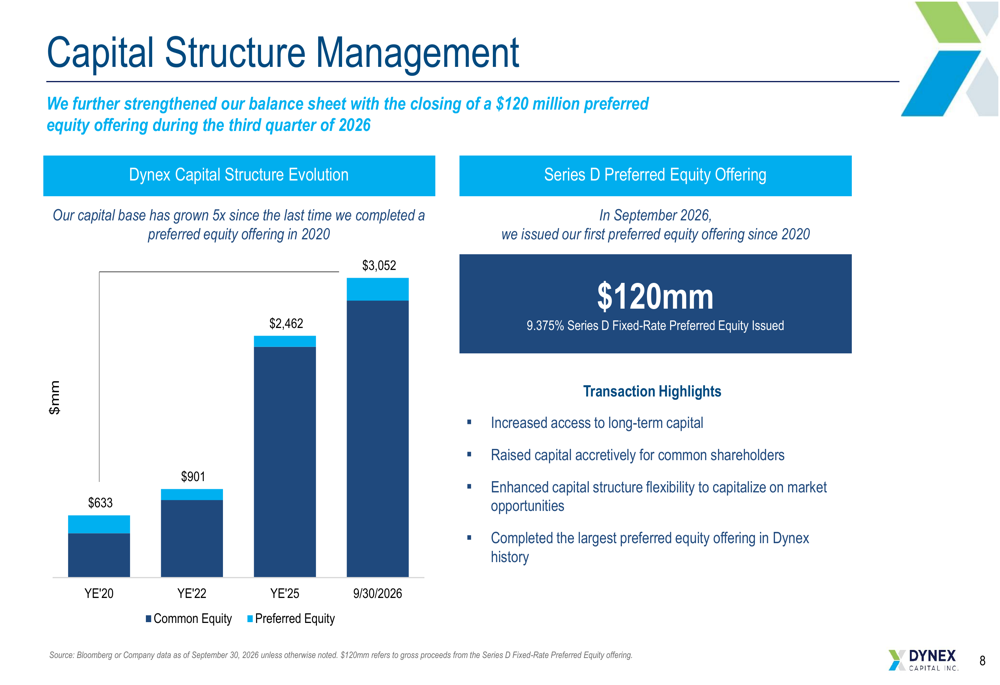 Dynex Q3 2026 slides show portfolio growth amid book value pressure By ...