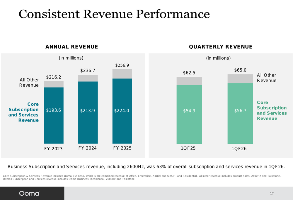 Ooma Q1 FY2026 slides: Business segment drives 6% growth, margins remain strong