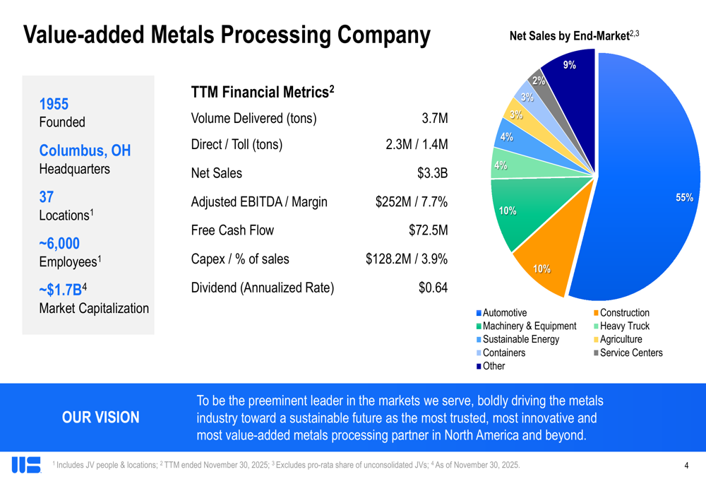 Worthington Steel December 2025 slides: electrical steel investments ...