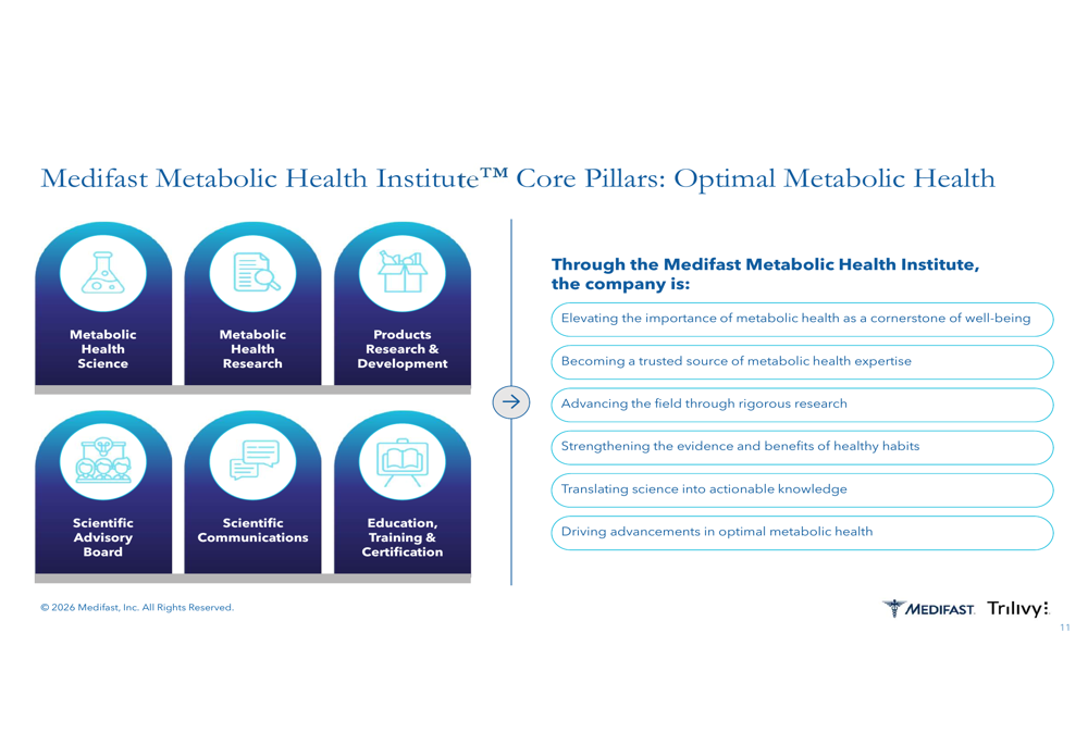 Program Offering Slide Medifast Q3 2026 slides: productivity surge offsets coach decline By ...