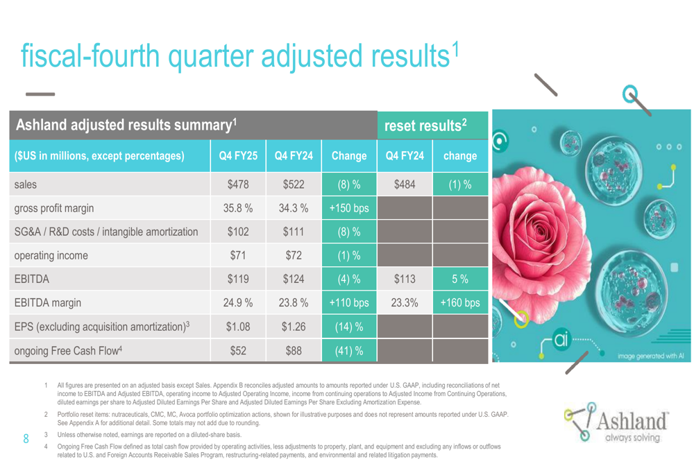 Ashland Q4 2025 slides: Sales decline offset by margin expansion, FY26 outlook positive