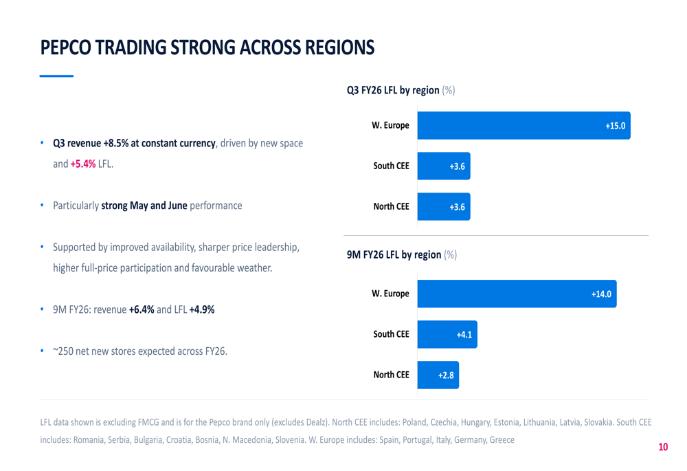 Pepco Q3 FY26 slides: pure-play pivot complete, €400m buyback set By ...