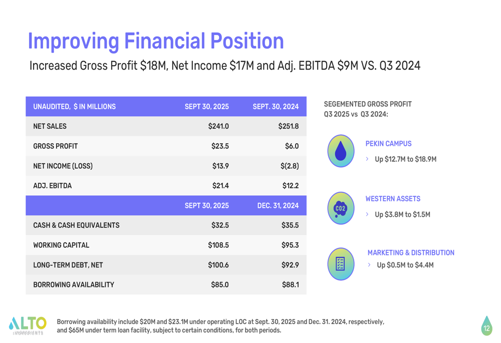 Alto Ingredients Q3 2025 slides: net income jumps to $13.9M amid strategic shift