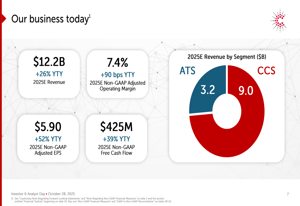 Celestica Q3 2025 slides: AI-driven growth propels 31% revenue outlook for 2026