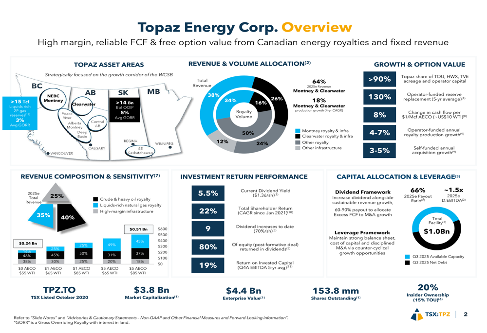 Presentación del tercer trimestre de 2025 de Topaz Energy: la solidez ...