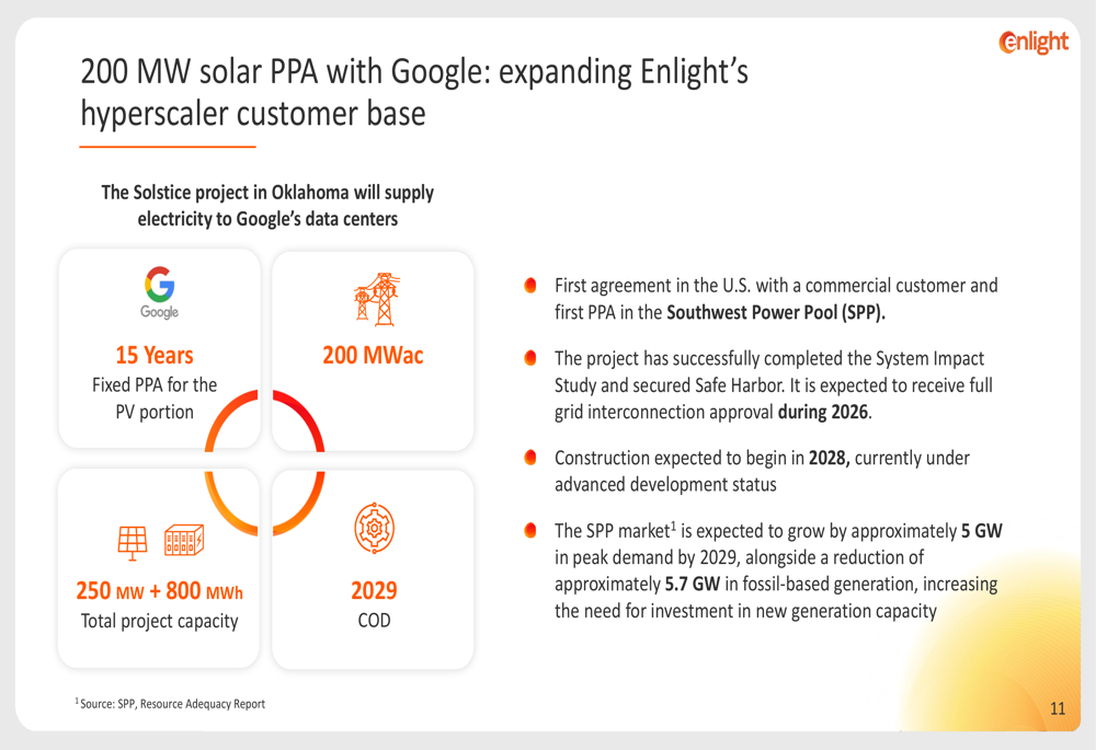 Enlight Q2 2026 slides: 55% revenue growth, guidance raised By ...