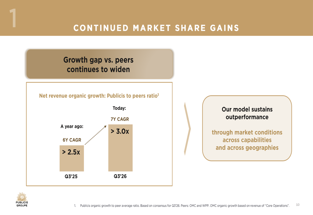 Publicis Q3 2026 slides: growth accelerates, AI widens peer gap By ...