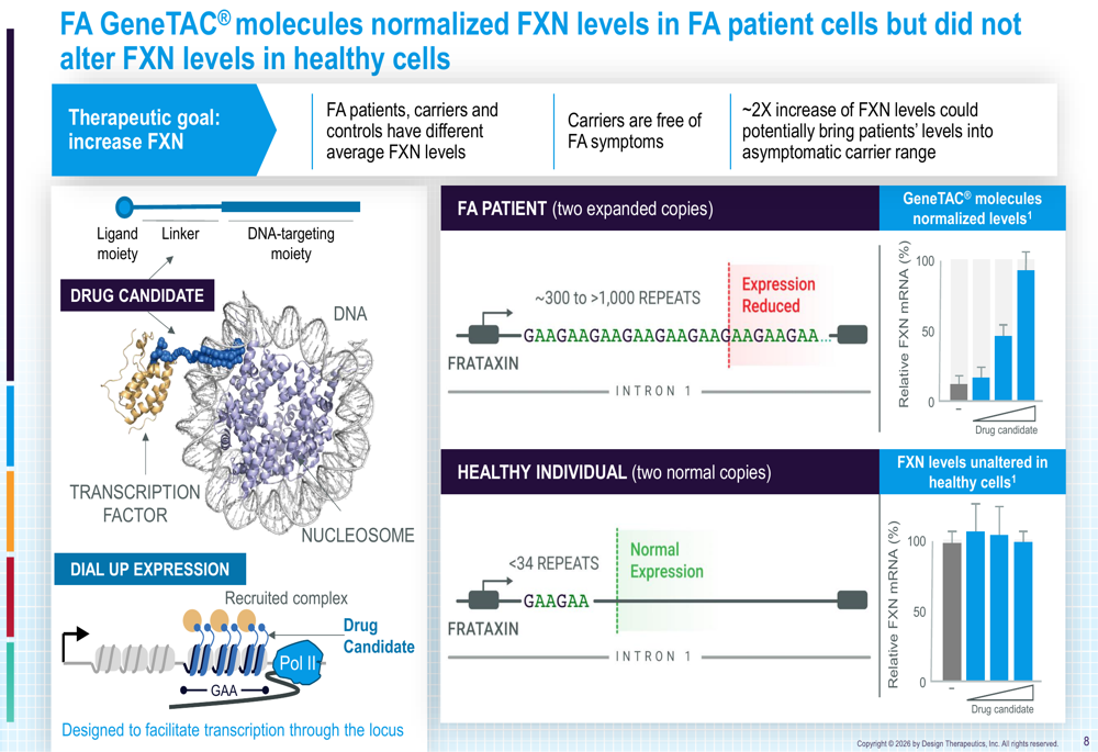 Design Therapeutics Q2 2026 slides: multiple data readouts set for 2H ...