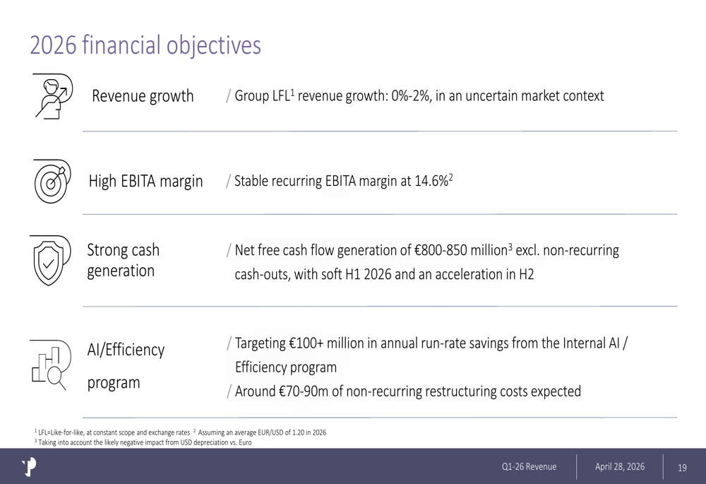 Teleperformance Q1 2026 slides: revenue dips on FX, AI push gains By ...