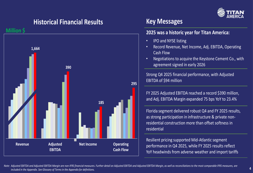 Titan America Q4 2025 slides: record year overshadowed by earnings miss