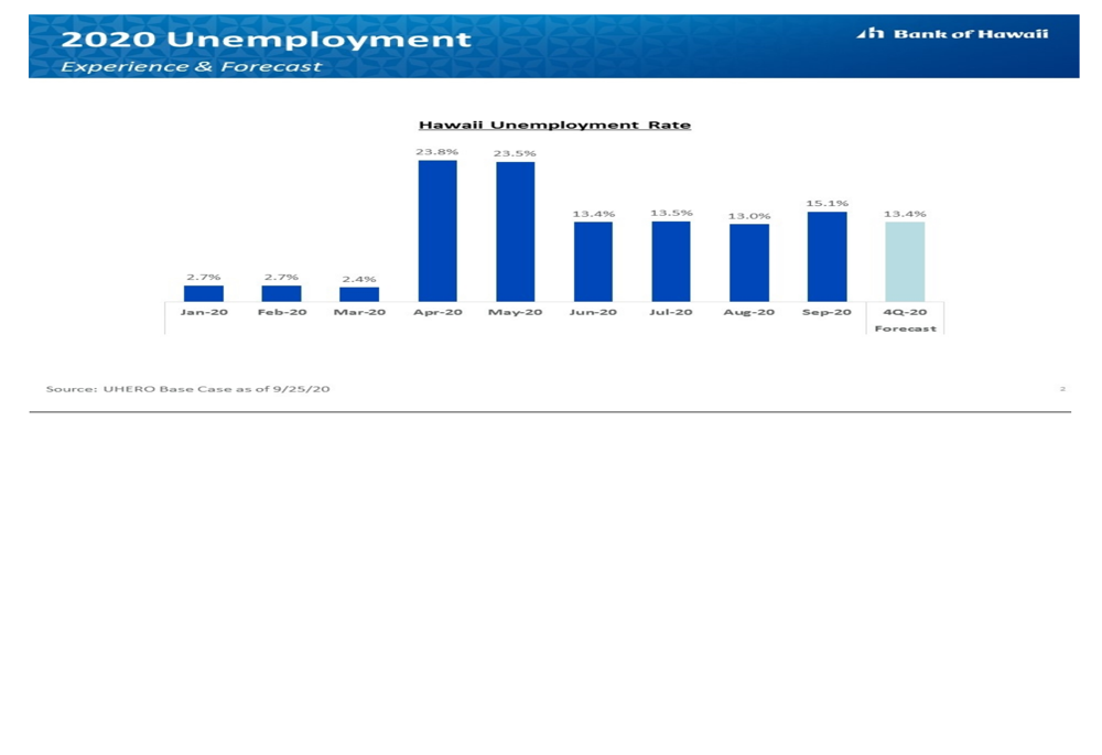 Bank of Hawaii Q3 2020 slides: strong capital position amid pandemic challenges