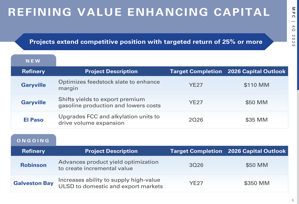 High Return Projects Marathon Petroleum Q4 2025 slides: Refining strength drives earnings ...