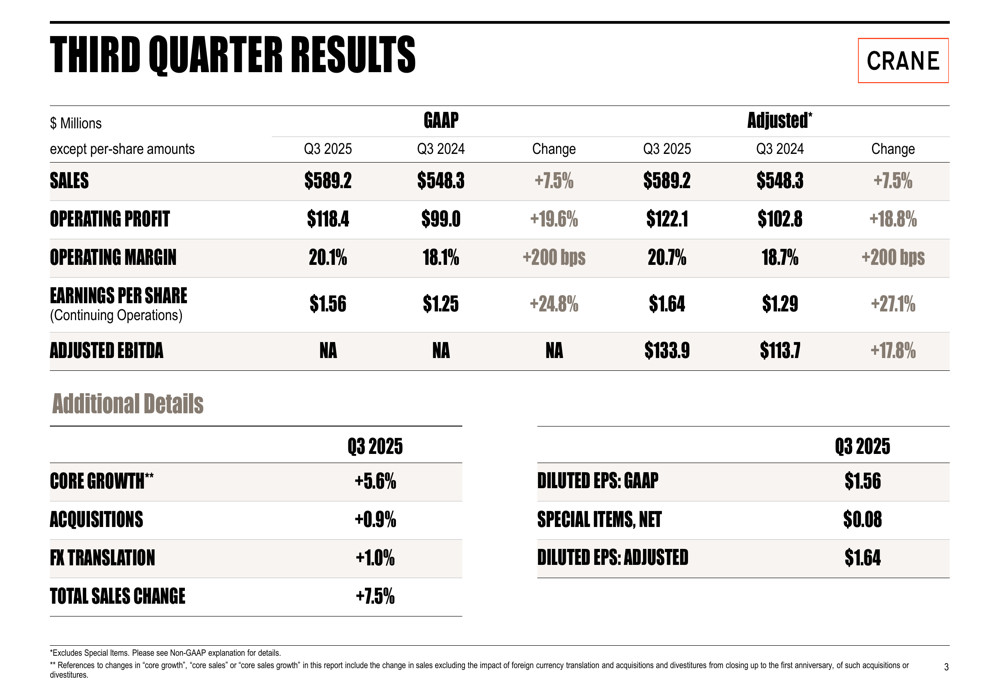 Crane Q3 2025 presentation slides: EPS beats forecasts, guidance raised