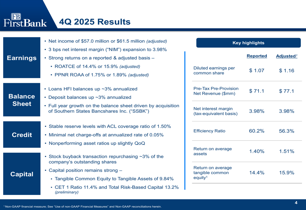 Las diapositivas del cuarto trimestre de 2025 de FB Financial revelan ...