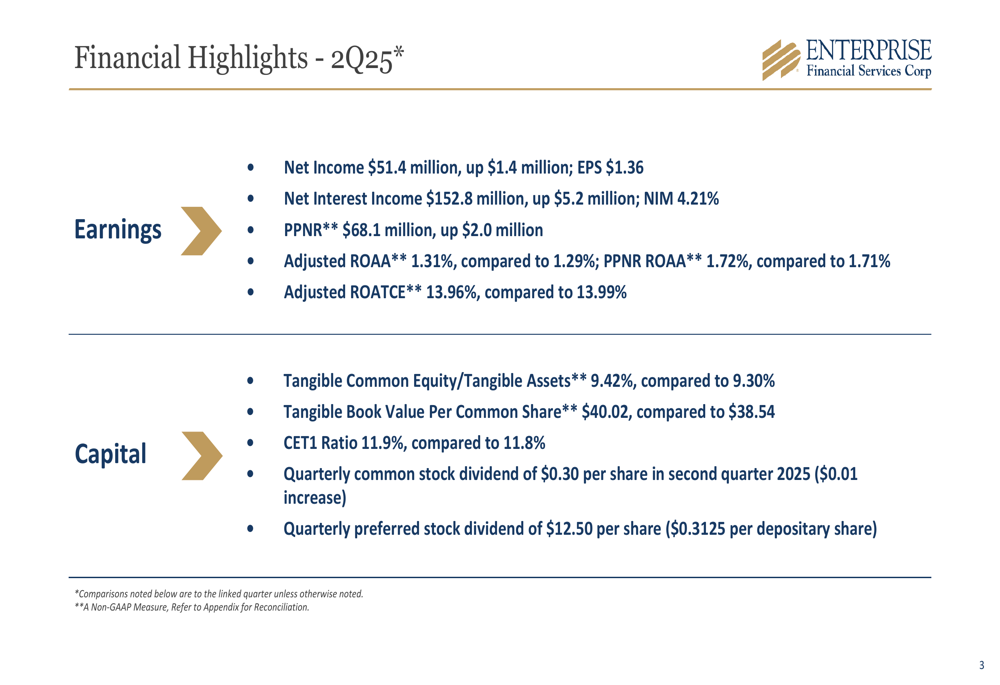 Enterprise Financial Q2 2025 slides: NIM expansion drives earnings growth