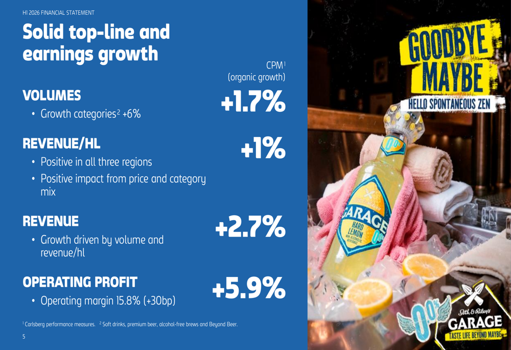 Carlsberg H1 2026 slides: growth categories fuel margin gains By ...