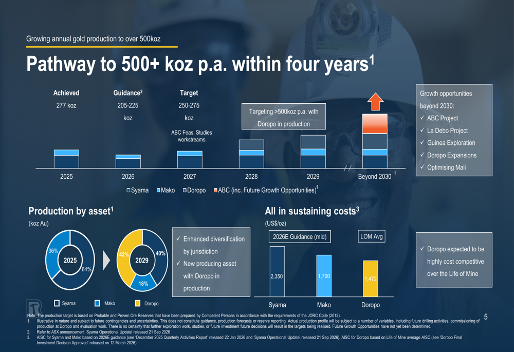 Programme Progress Tracking Slide Resolute Q3 2026 slides: Doropo on track as gold miner eyes 500koz By ...