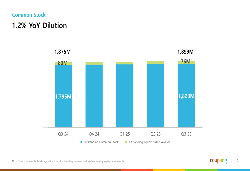 Coupang Q3 2025 presentation slides: revenue jumps 18%, Product Commerce margins expand