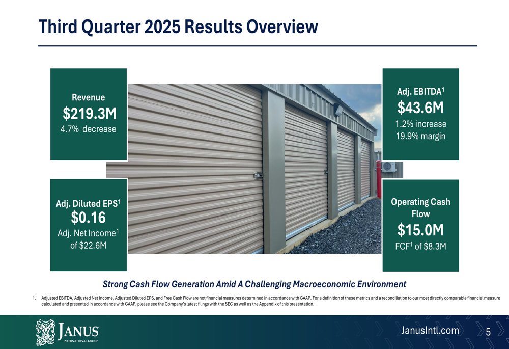 Janus International Q3 2025 slides: Revenue falls, profitability improves amid guidance cut