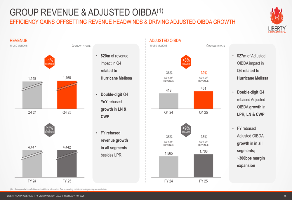 Liberty Latin America Q4 2025 slides: Strong OIBDA growth amid revenue headwinds