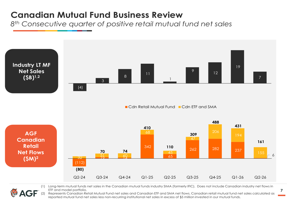 AGF Q2 2026 slides: profitability soars on alternatives, ETF growth By ...