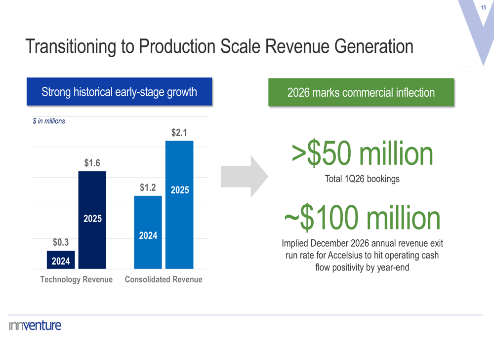 Refinity Innventure Innventure Q4 2025 slides: $50M+ bookings signal commercial inflection ...