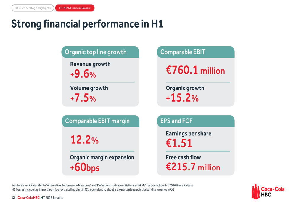 Coca-Cola HBC H1 2026 slides: volume growth drives guidance upgrade By ...