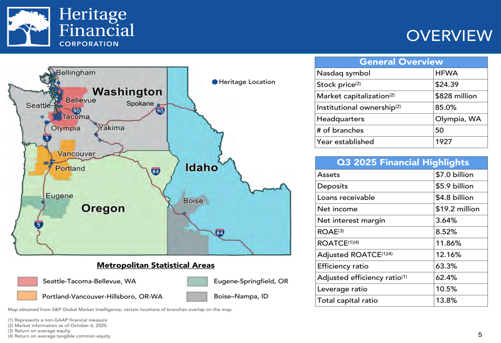 Heritage Financial Q3 2025 presentation: Profitability gains as Olympic Bancorp merger advances