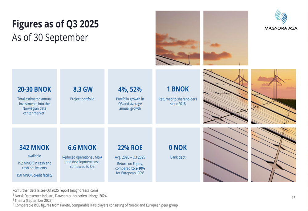 Magnora Magnora Q3 2025 slides: Strategic pivot to data centers amid portfolio ...