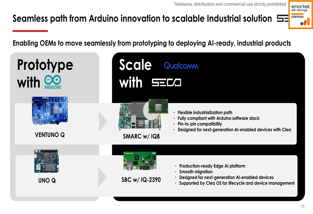 SECO 1H 2026 slides: Physical AI push drives record Q3 outlook By ...