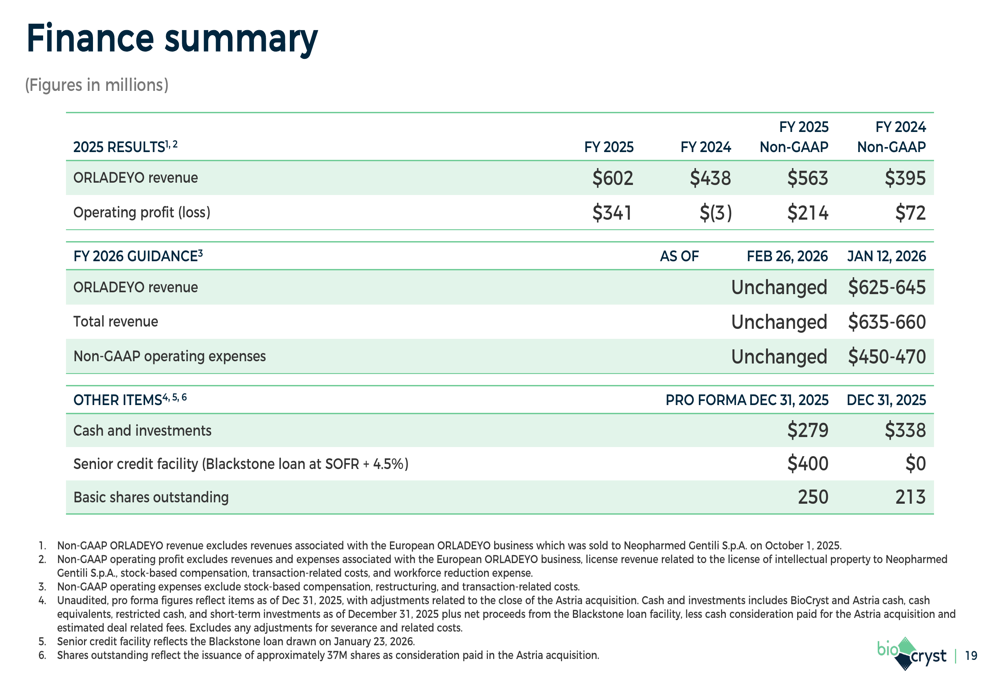 BioCryst 2025 슬라이드: 10억 달러 매출 달성 경로 및 나베니바트 포트폴리오 확장