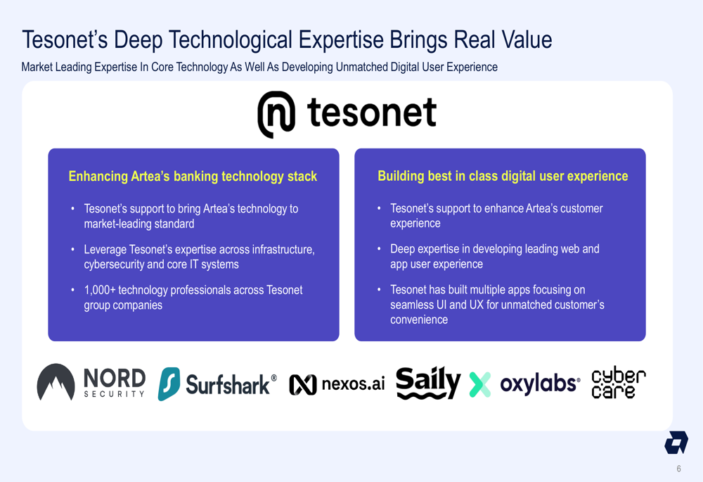 Artea Bank.pdf Artea Bank Q1 2026 slides: NIM stabilizes as Tesonet targets control By ...
