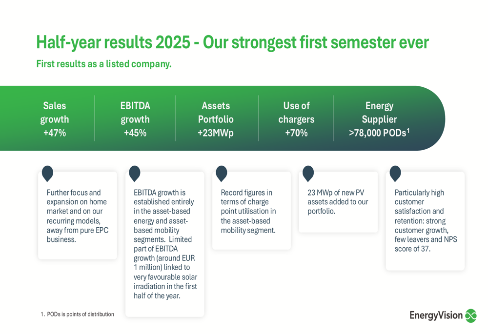 EnergyVision H1 2025 presentation slides: record results as newly listed company