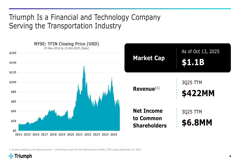 Triumph Financial Q3 2025 presentation highlights three-segment strategy as stock surges