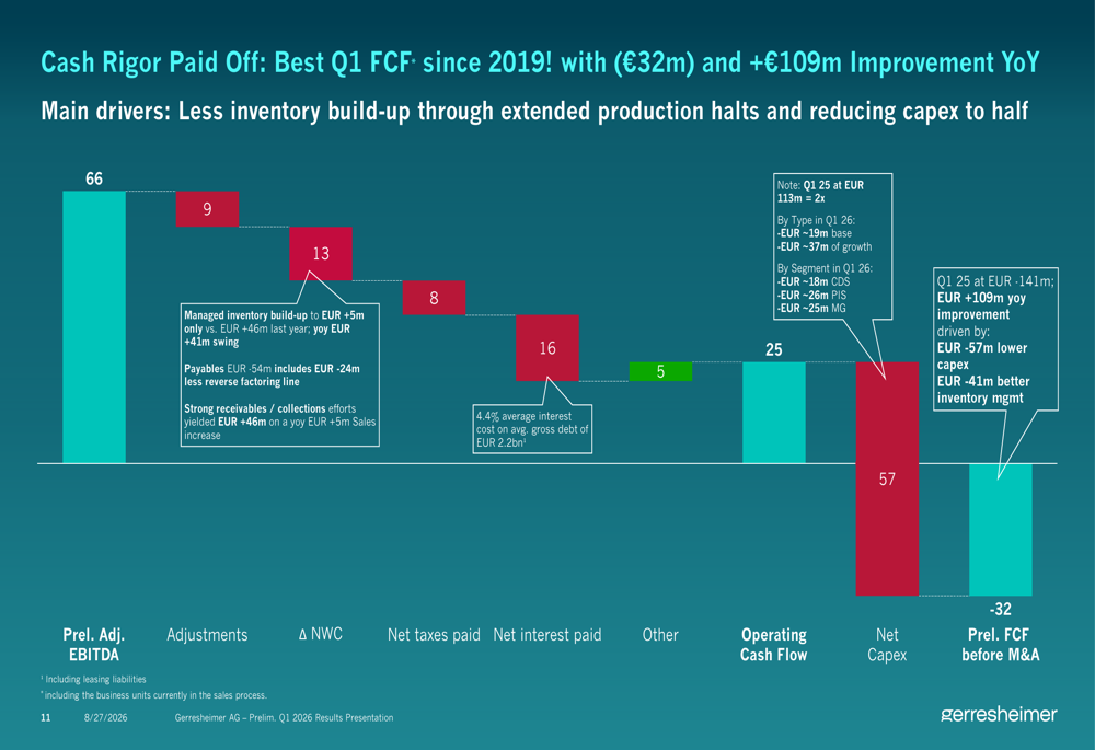 Gerresheimer Q1 2026 slides: cash focus lifts FCF, EBITDA falls By ...