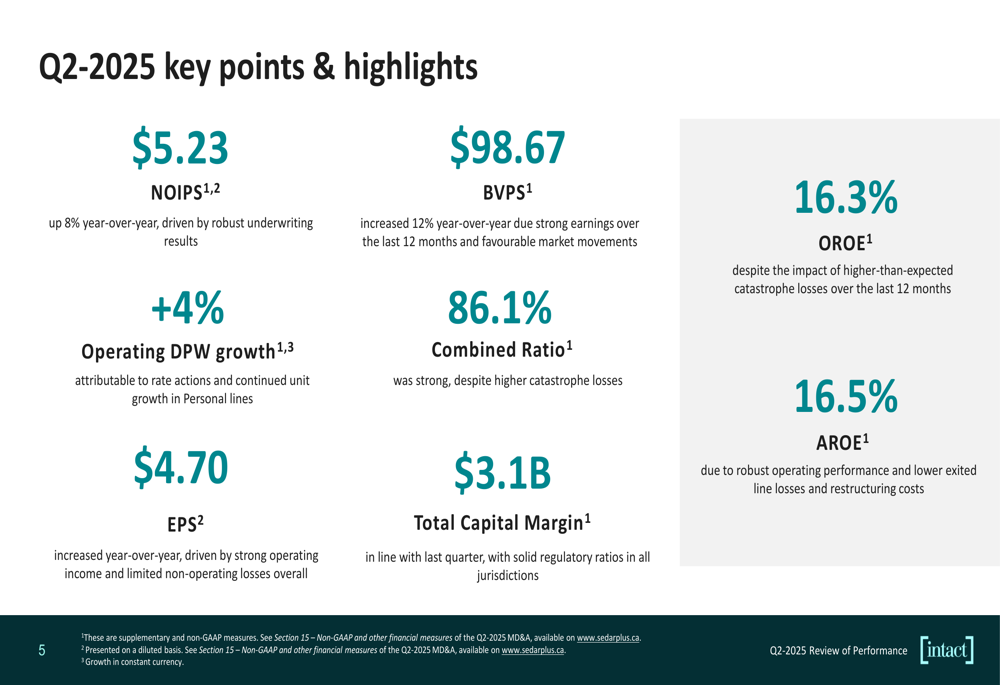 Intact Financial Q2 2025 presentation: 8% NOIPS growth amid strategic expansion
