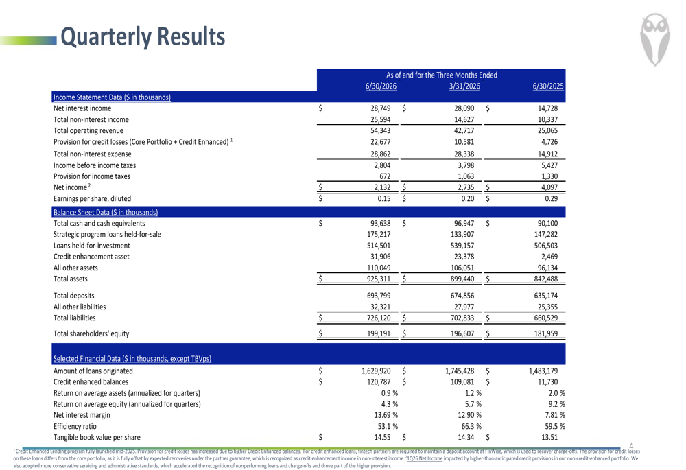 FinWise Q2 2026 slides: fintech expansion amid credit challenges By ...