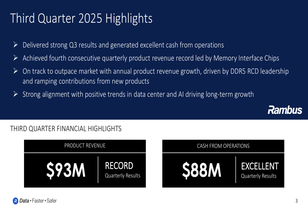 Rambus Q3 2025 slides: Record product revenue despite EPS miss, shares rise