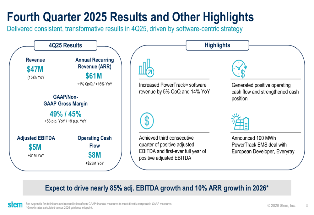 Stem 2025年第4四半期スライド:初の黒字年度達成、ソフトウェア転換が成功