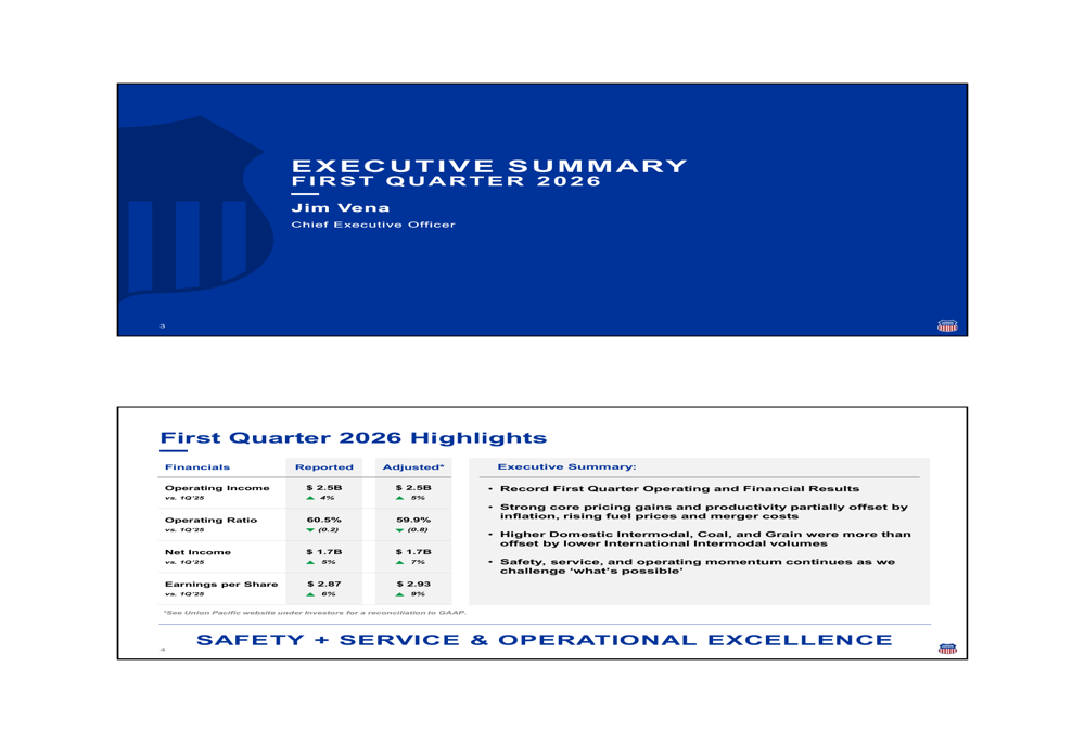 유니언 퍼시픽 2026년 1분기 실적 발표: 기록적인 수익과 운영 성과 빛나