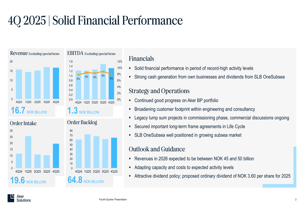 エイカー・ソリューションズの2025年第4四半期：記録的収益が株価急騰を牽引、2026年見通しは慎重